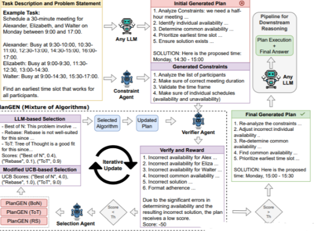 PlanGEN – 谷歌研究团队推出的多智能体框架，开发自适应Multi-Age