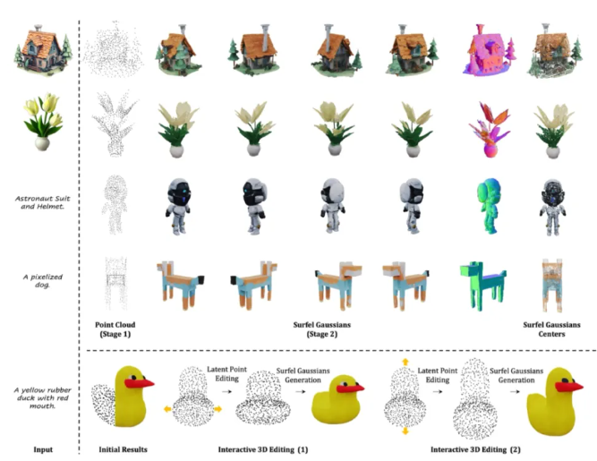 GaussianAnything – 多模态3D生成黑科技！南洋理工 S-Lab